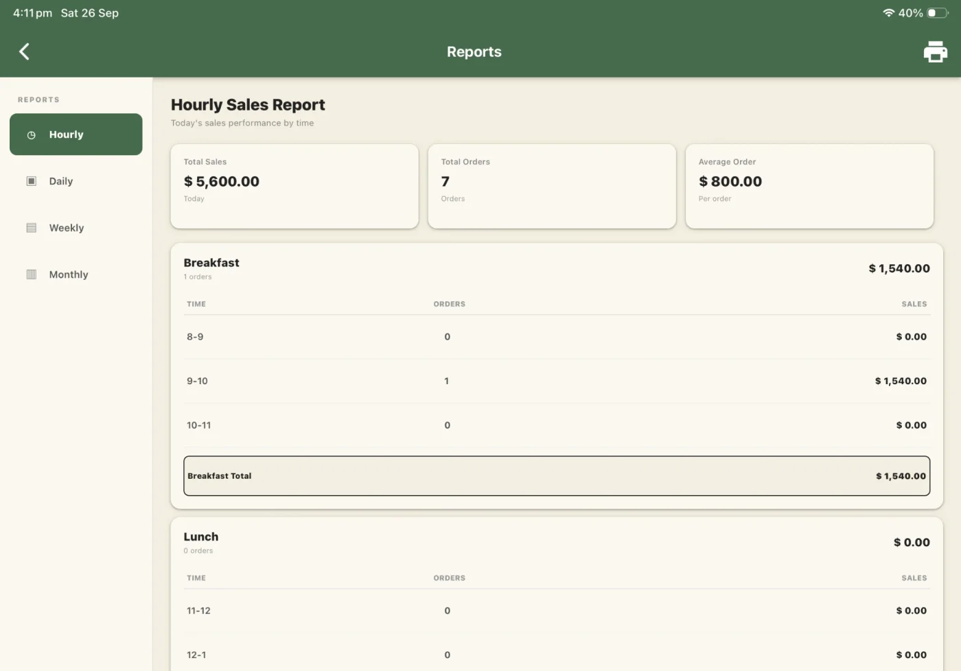 ALT POS hourly sales report broken down by service period