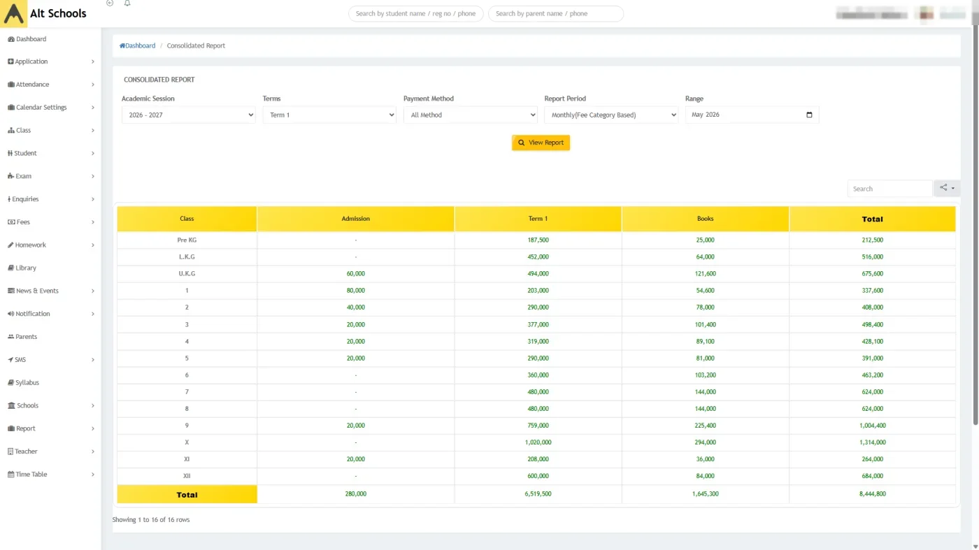 Consolidated fee report in Alt Schools totalling admission, term and book fees for every class
